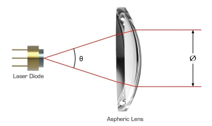 Optical component Optical component